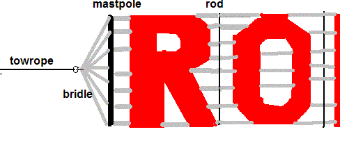 banner with mastpole and towrope attached