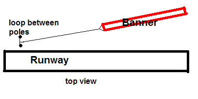 banner beside runway