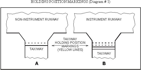 Holding position markings
